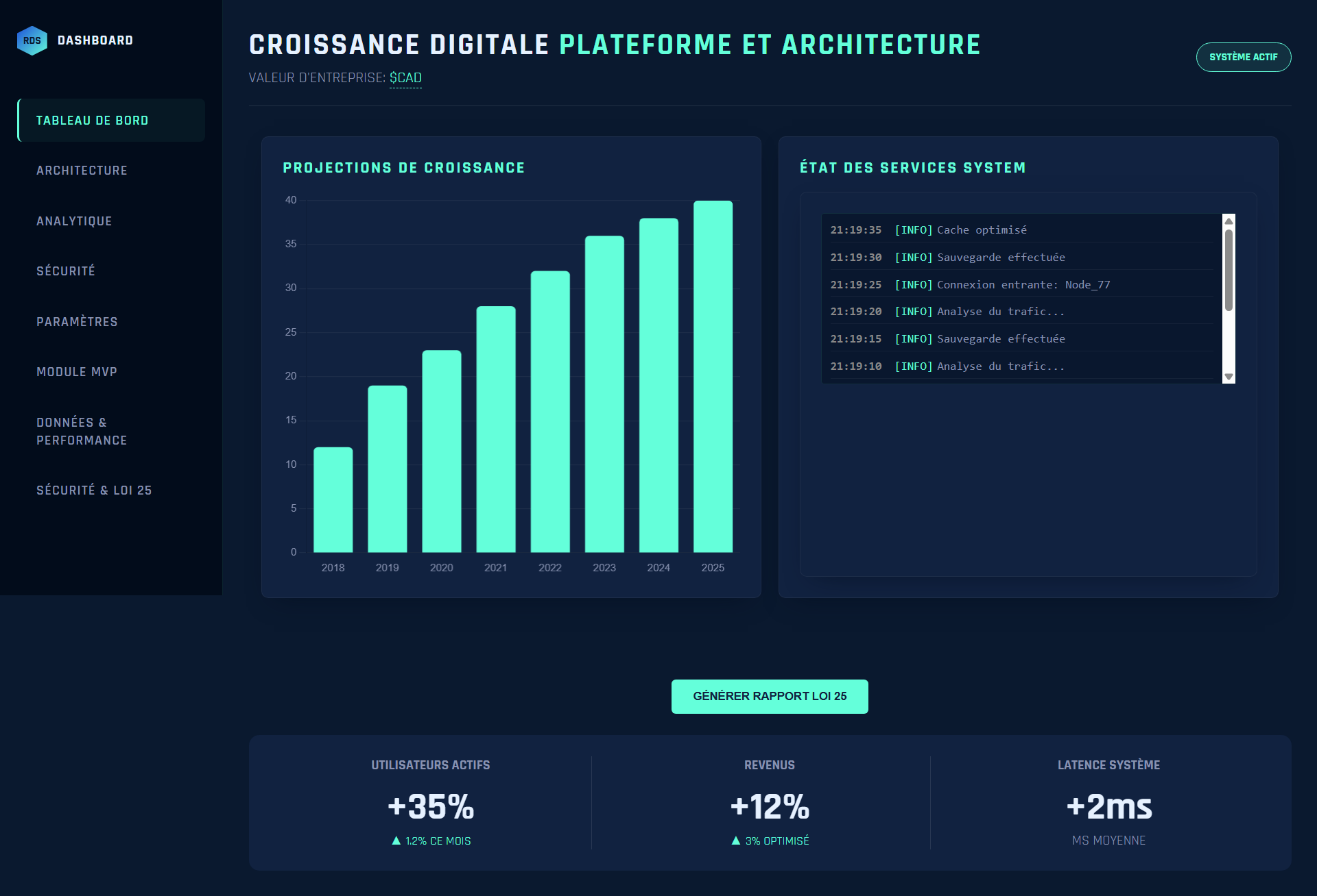 Projet Architecture